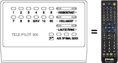 Gleichwertige Fernbedienung TP 300-GRUNDIG