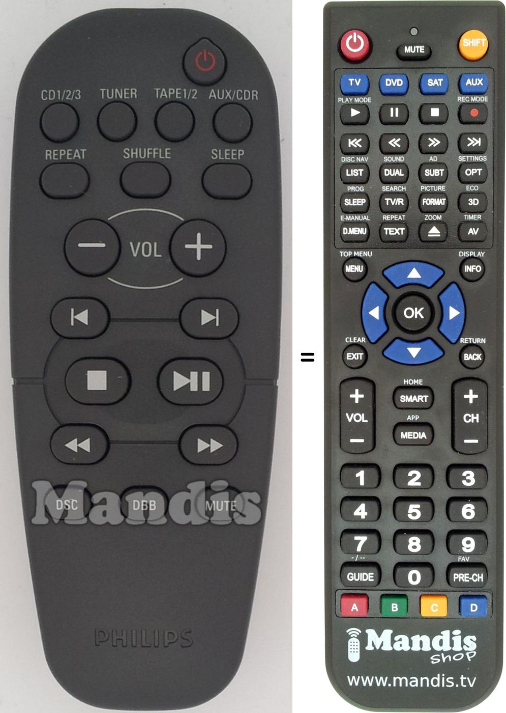 Gleichwertige Fernbedienung Philips RC961900201