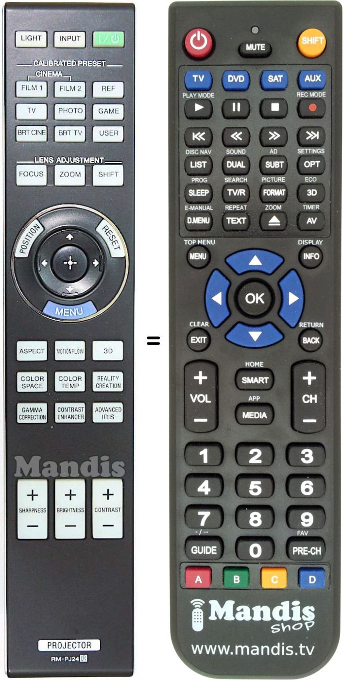 Replacement remote control RM-PJ24