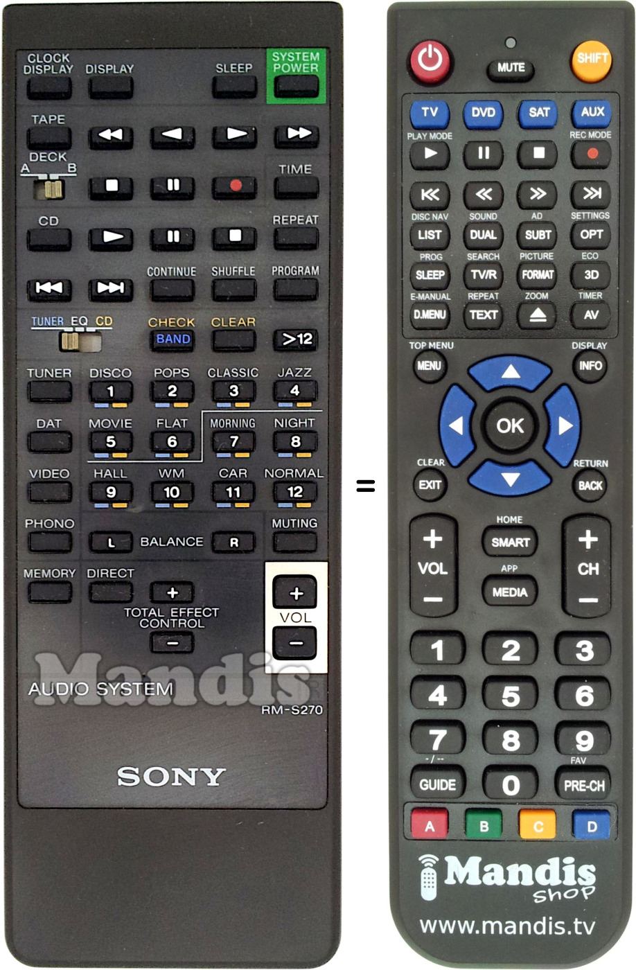 Replacement remote control RM-S270
