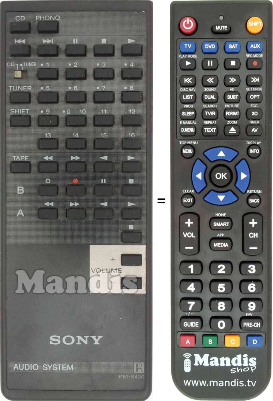 Gleichwertige Fernbedienung RM-S420
