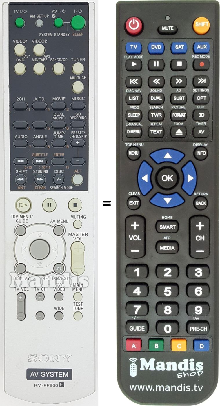 Replacement remote control RM-PP860