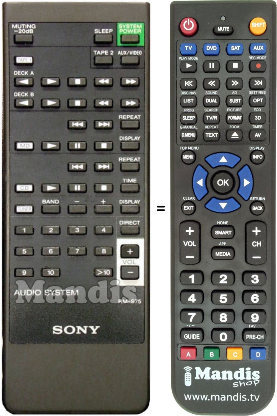 Gleichwertige Fernbedienung RM-S75