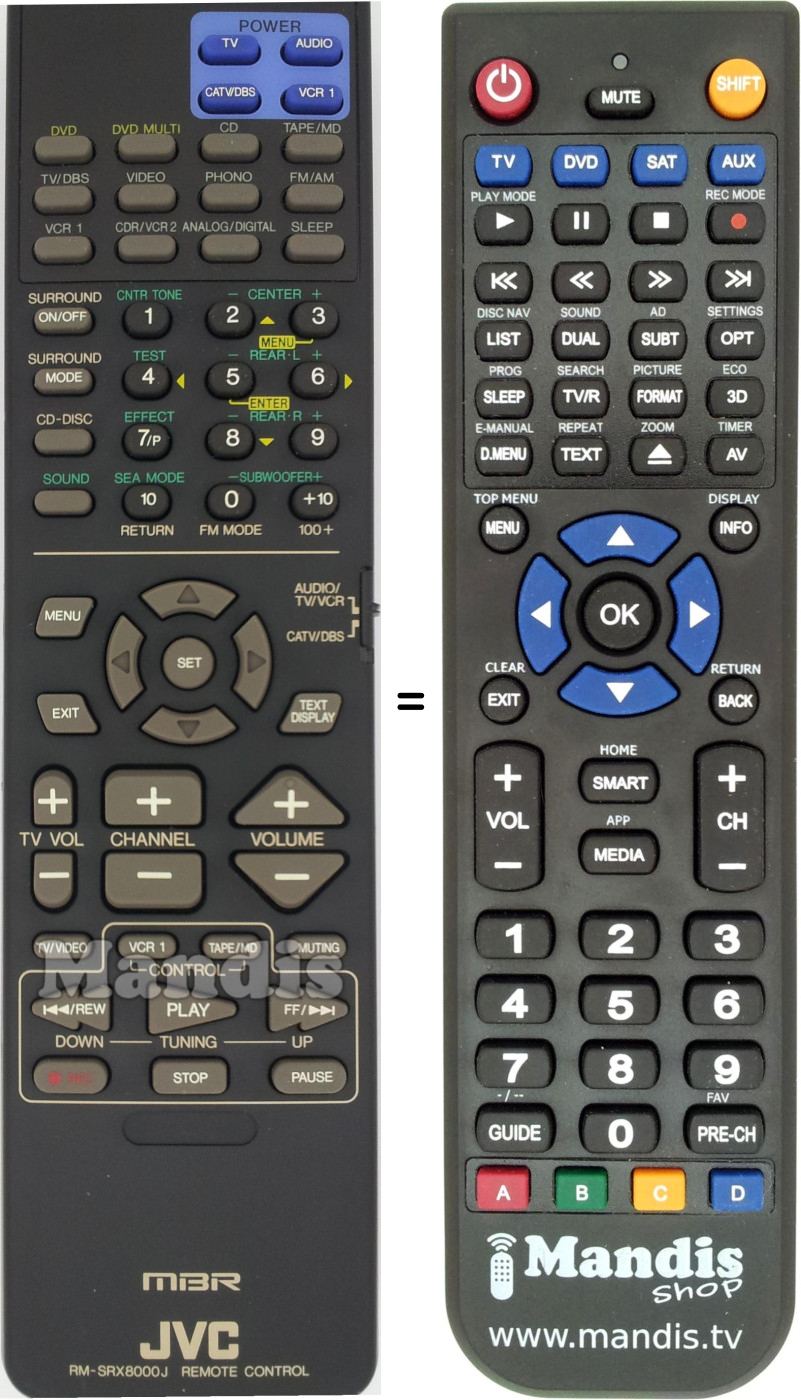 Replacement remote control RM-SRX8000J