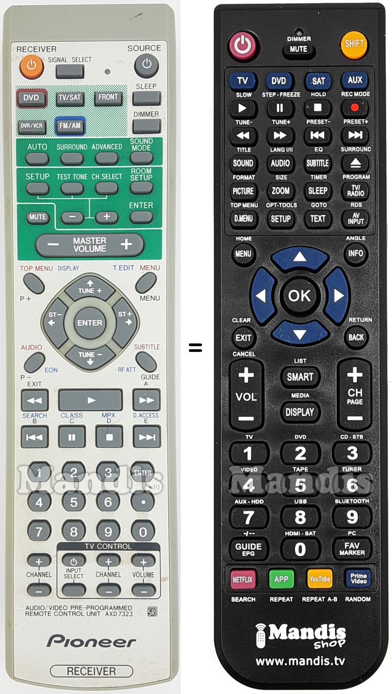 Gleichwertige Fernbedienung AXD7323