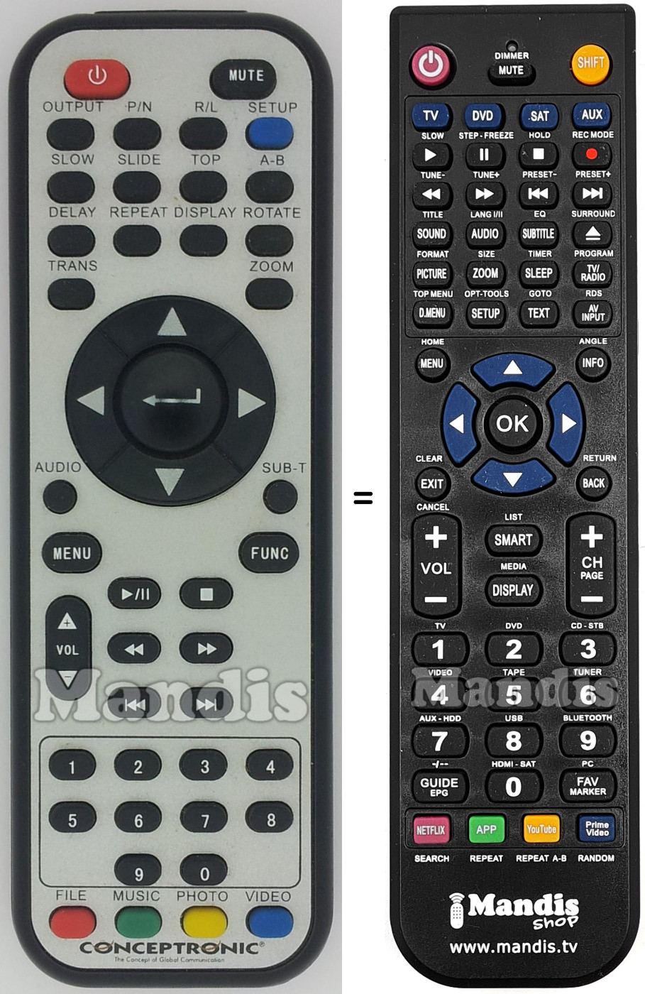 Gleichwertige Fernbedienung Conceptronic CSM3PL