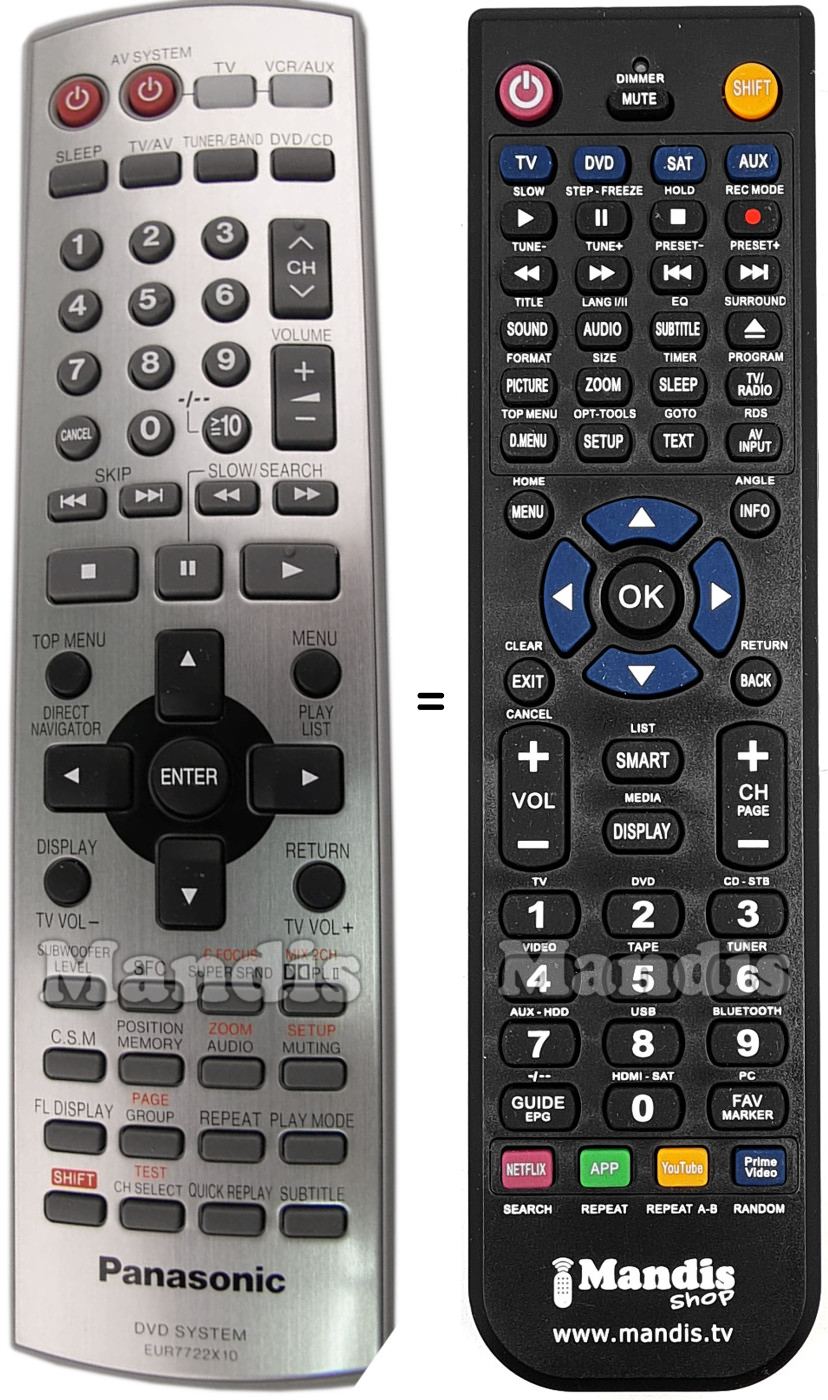 Gleichwertige Fernbedienung Panasonic EUR7722X10