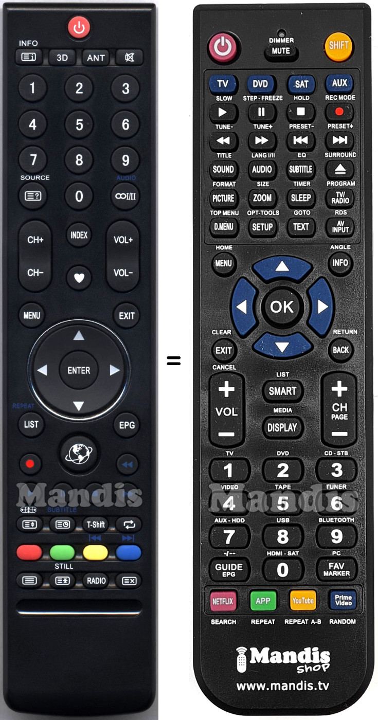 Replacement remote control GCBLTV32A-C40