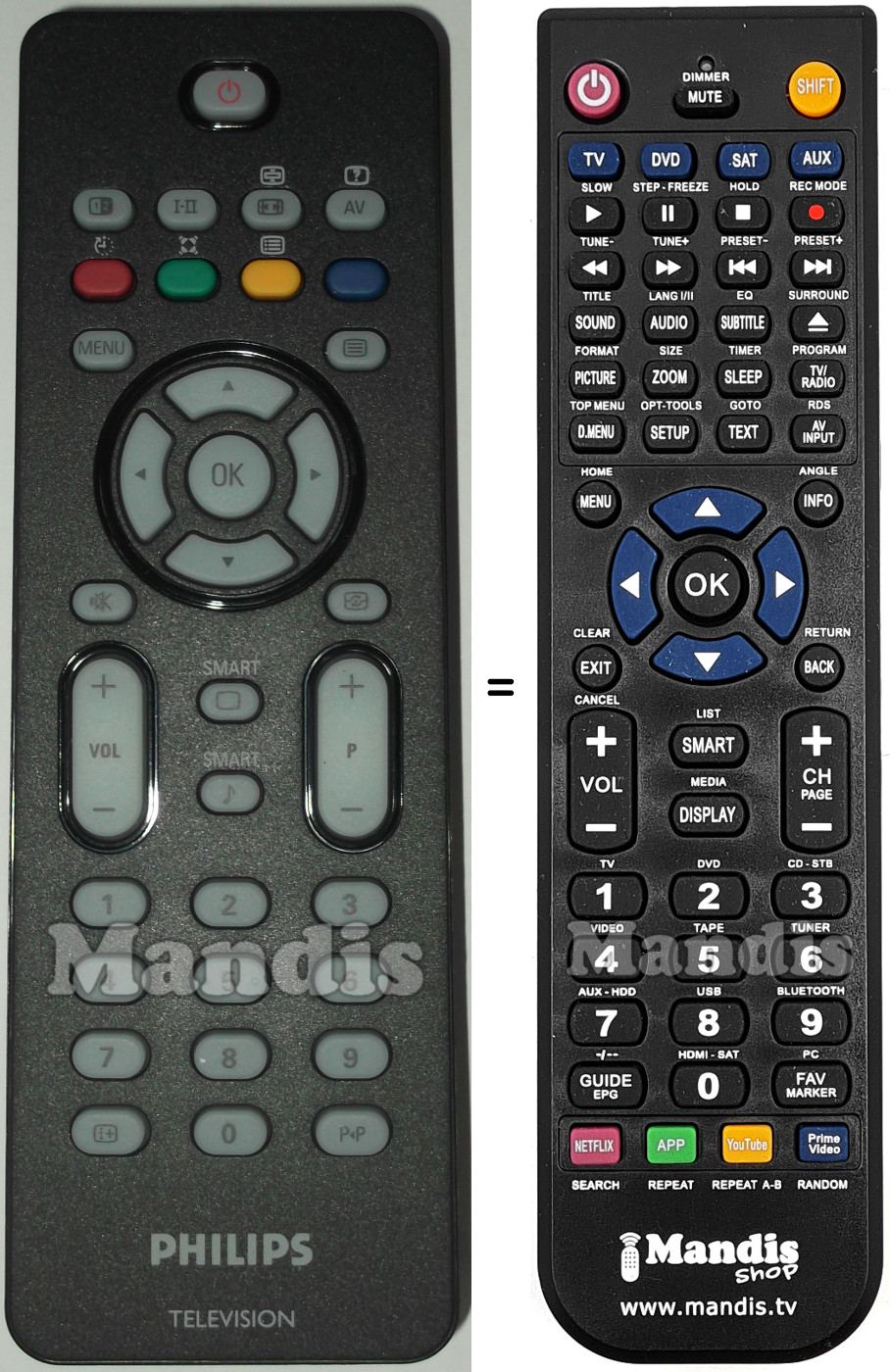 Replacement remote control Philips RC2023601-01