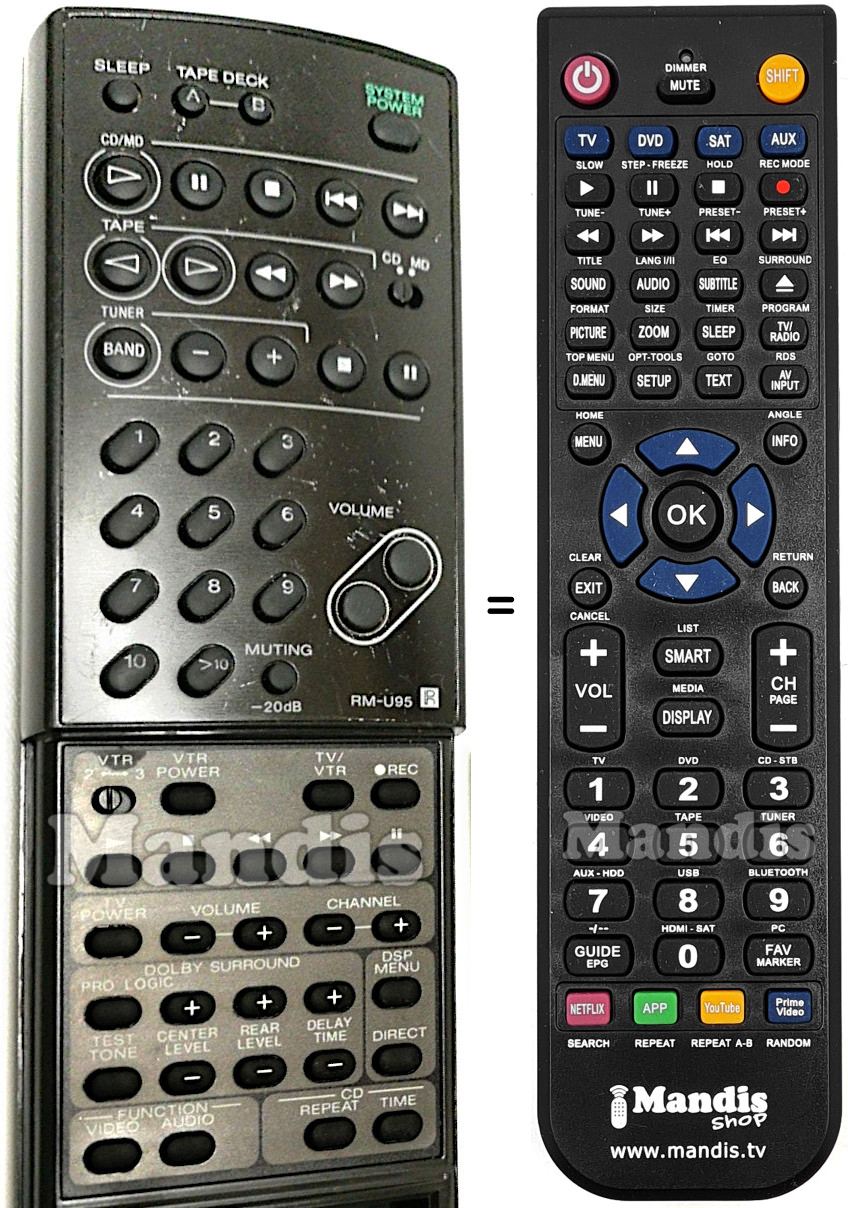 Gleichwertige Fernbedienung Sony RM-U95