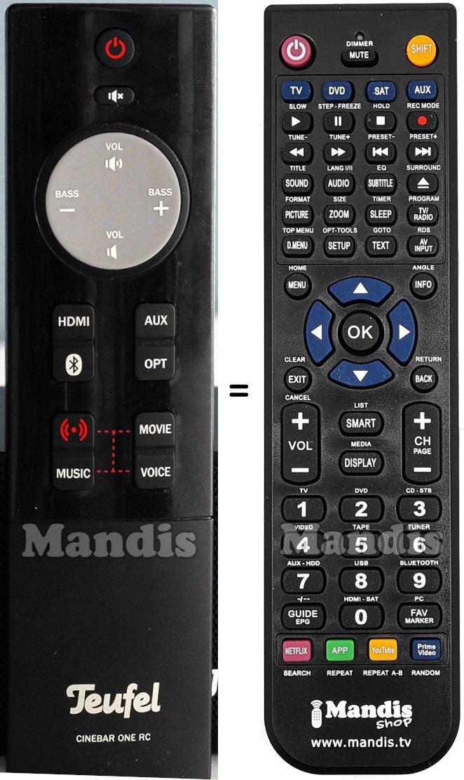 Gleichwertige Fernbedienung Teufel CINEBAR-ONE-RC