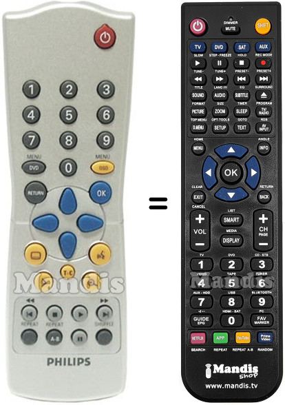 Replacement remote control Philips RC28320701