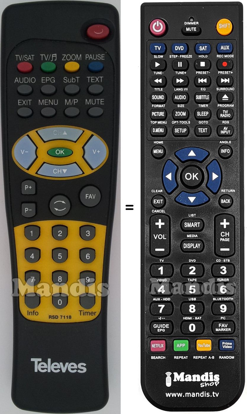 Replacement remote control Televes RSD7118