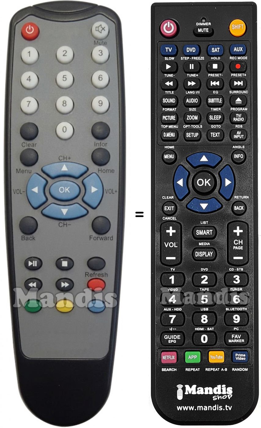 Gleichwertige Fernbedienung CAHORS IPTV002