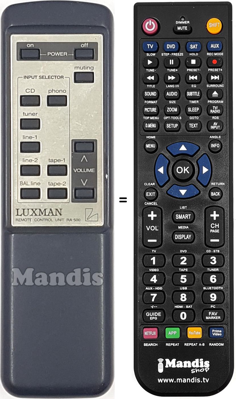 Replacement remote control RA-500