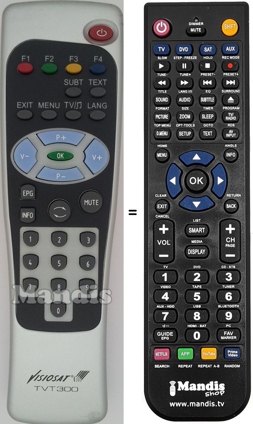 Replacement remote control TVT-300