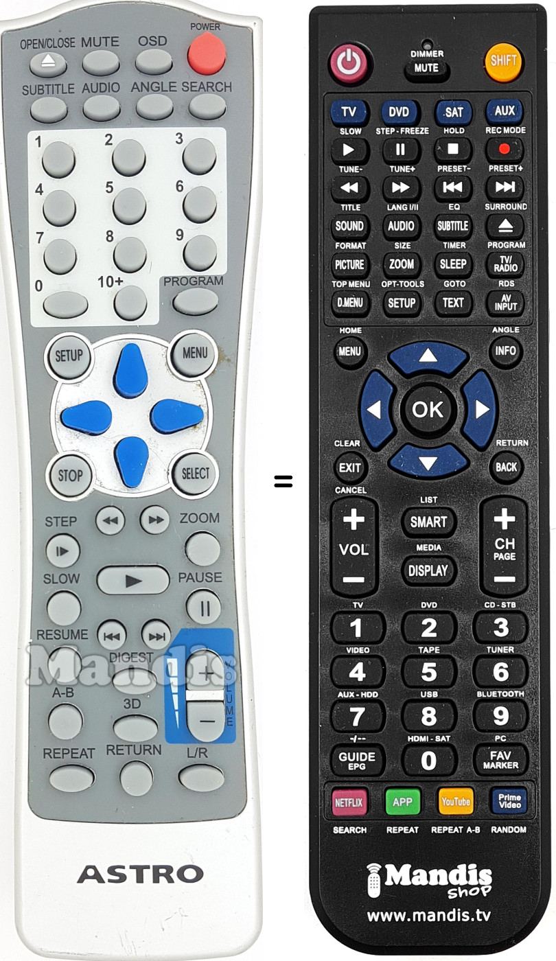 Replacement remote control ASTRO AS001