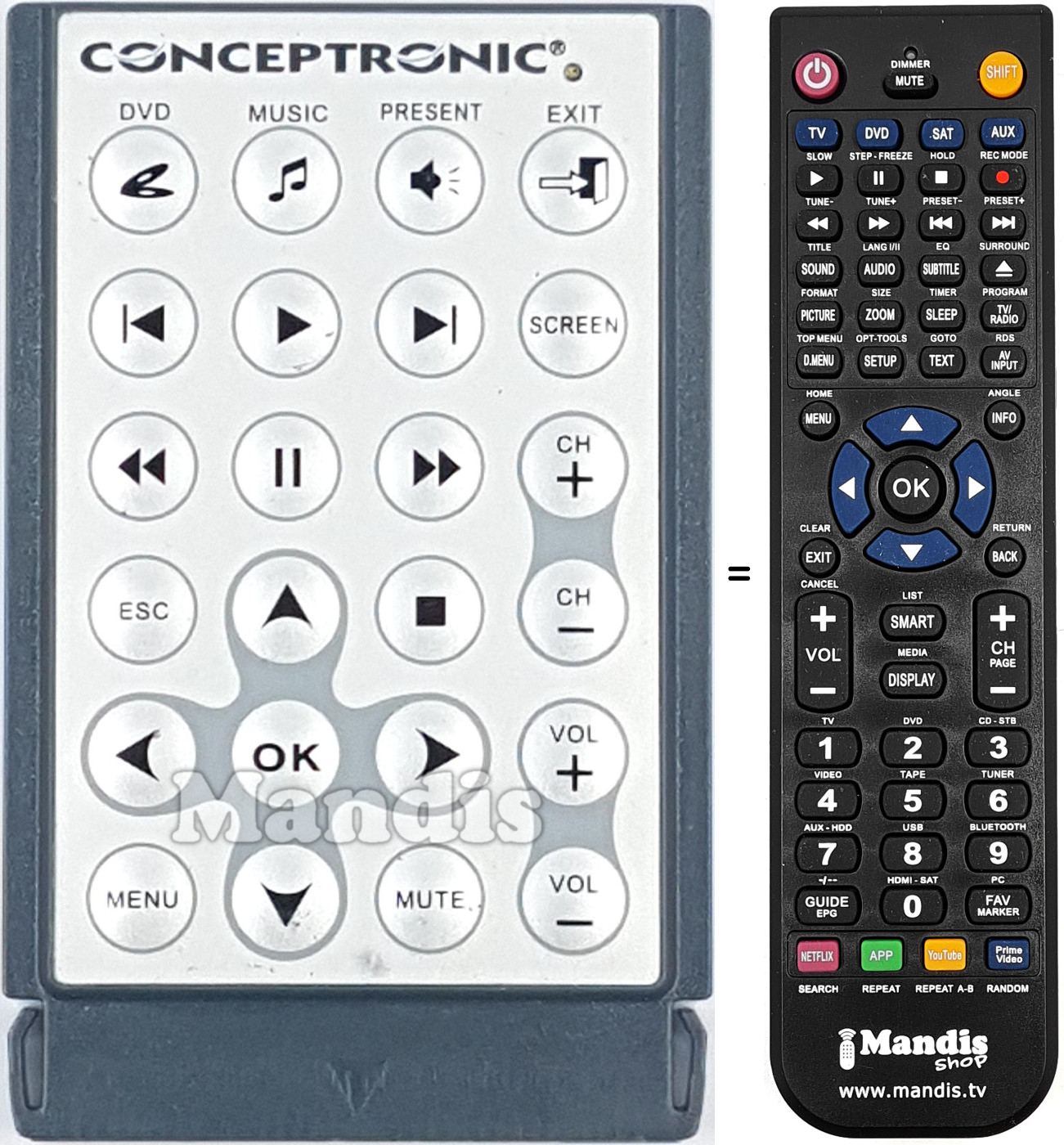 Gleichwertige Fernbedienung CMMRC