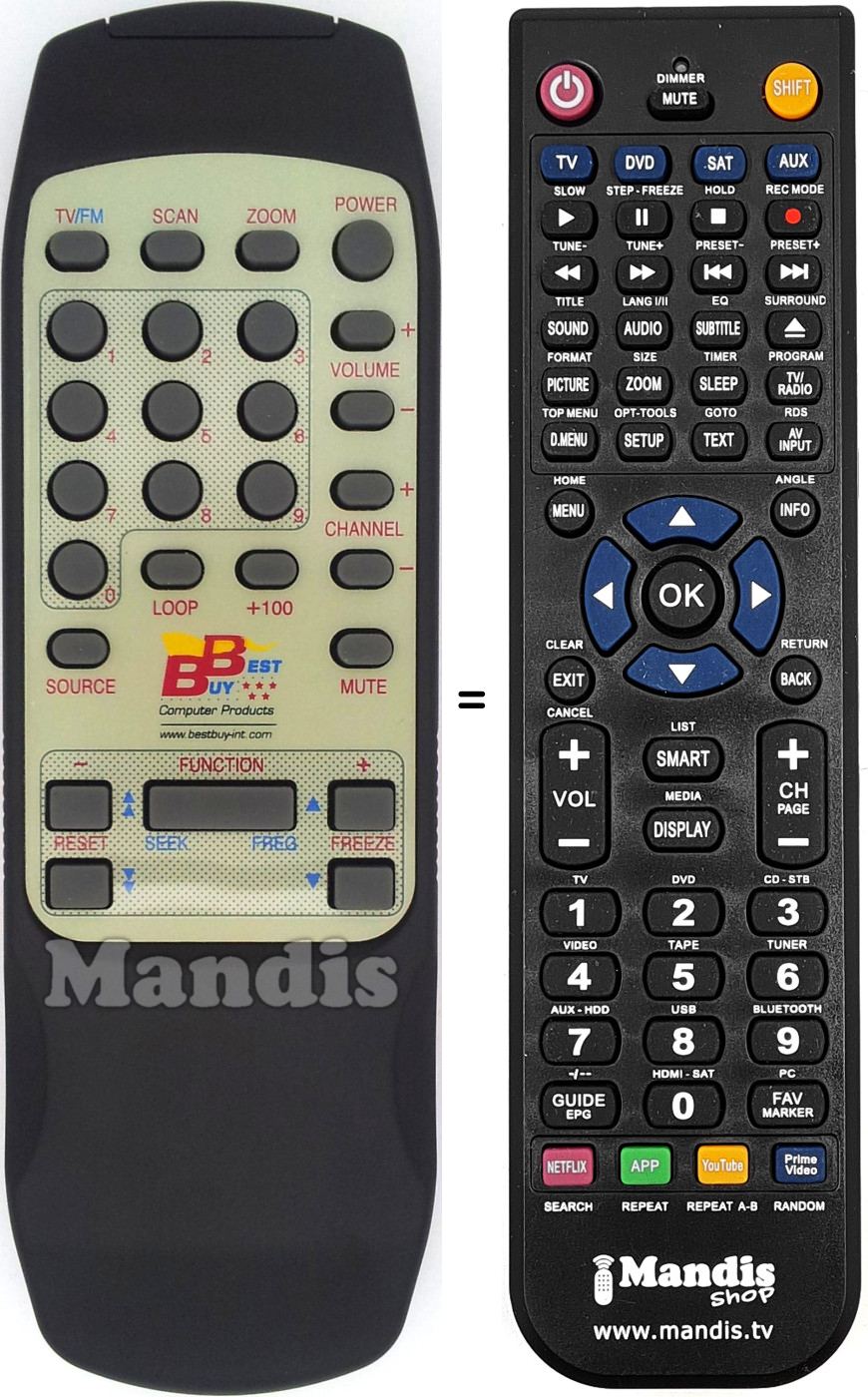 Gleichwertige Fernbedienung REMCON1434