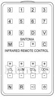 Original remote control IRRADIO REMCON080