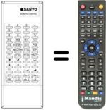 Replacement remote control 160.43