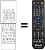 Replacement remote control Sanyo CEP 2578 S / PIP
