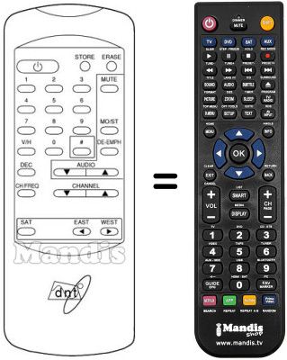 Replacement remote control EURO 2