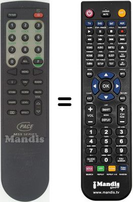 Gleichwertige Fernbedienung MSS SERIES