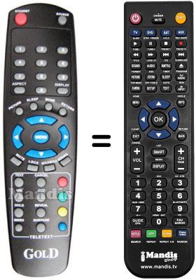 Replacement remote control GOLD PROTEUS GDTV 19