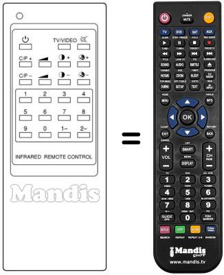 Replacement remote control Frontech CB 515 ZS