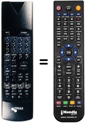 Replacement remote control SAT-TXT REMOTE CONTROL