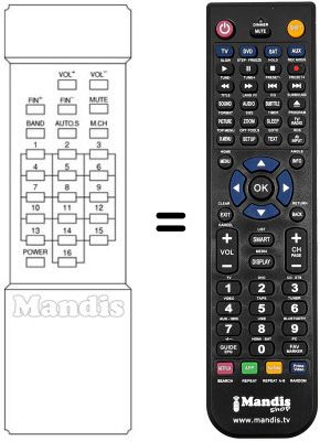 Replacement remote control SCHNEIDER SILVA CTV 1416