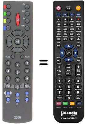 Replacement remote control Sinudyne 28F3B