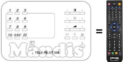 Replacement remote control TP 360