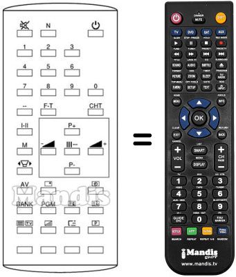 Gleichwertige Fernbedienung Fenner FTV 2830