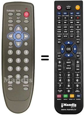 Gleichwertige Fernbedienung Schwaiger SSR 8010