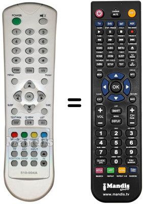 Gleichwertige Fernbedienung SCHNEIDER SCREENLAND 32M911