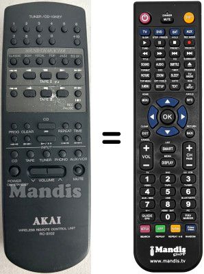 Gleichwertige Fernbedienung RC-S102