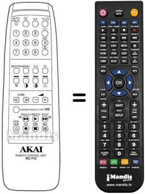 Replacement remote control Minerva RC71C