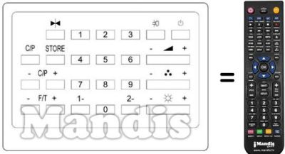 Gleichwertige Fernbedienung REMCON695